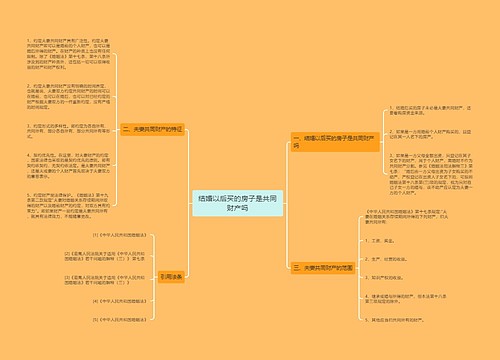 结婚以后买的房子是共同财产吗