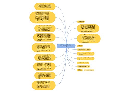 收养人应当符合的收养条件