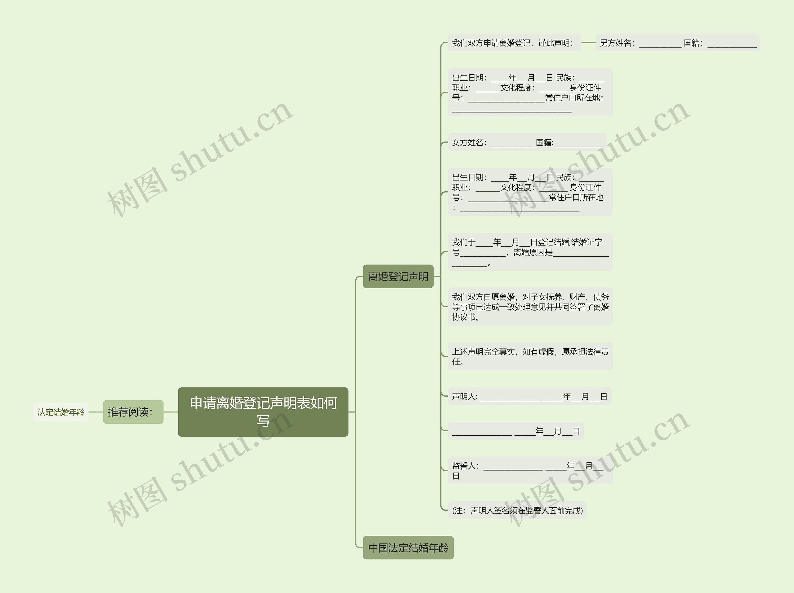 申请离婚登记声明表如何写思维导图