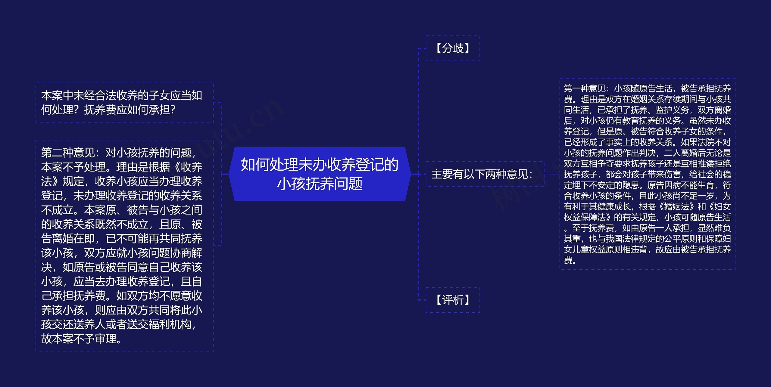 如何处理未办收养登记的小孩抚养问题