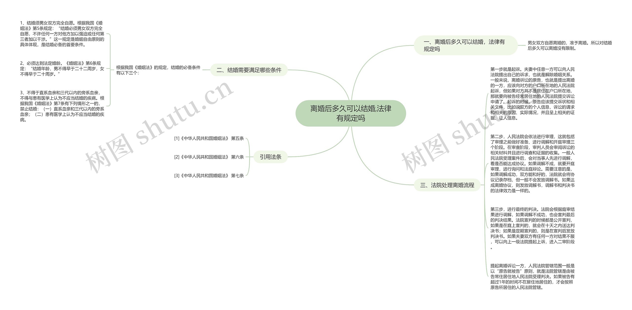 离婚后多久可以结婚,法律有规定吗