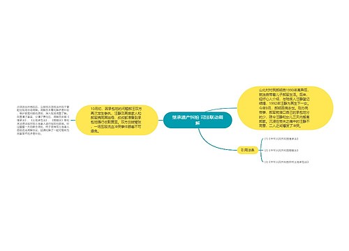 继承遗产纠纷 司法联动调解