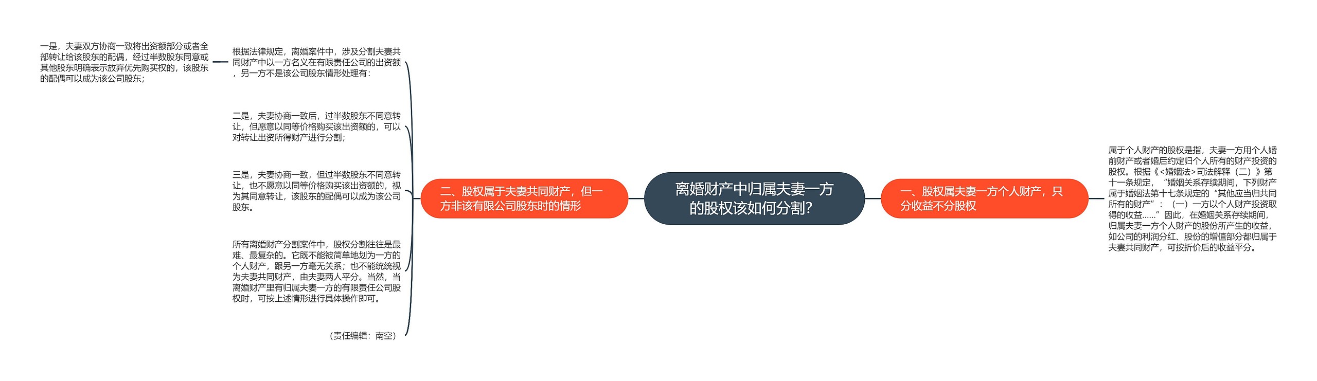 离婚财产中归属夫妻一方的股权该如何分割? 离婚财产中归属夫妻一方的股权该如何分割?