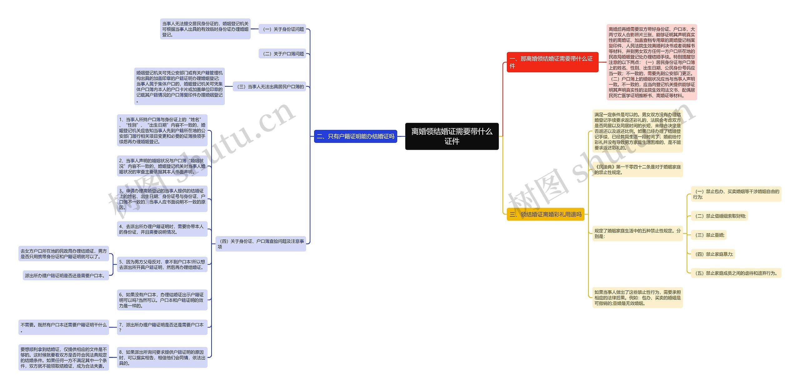 离婚领结婚证需要带什么证件思维导图