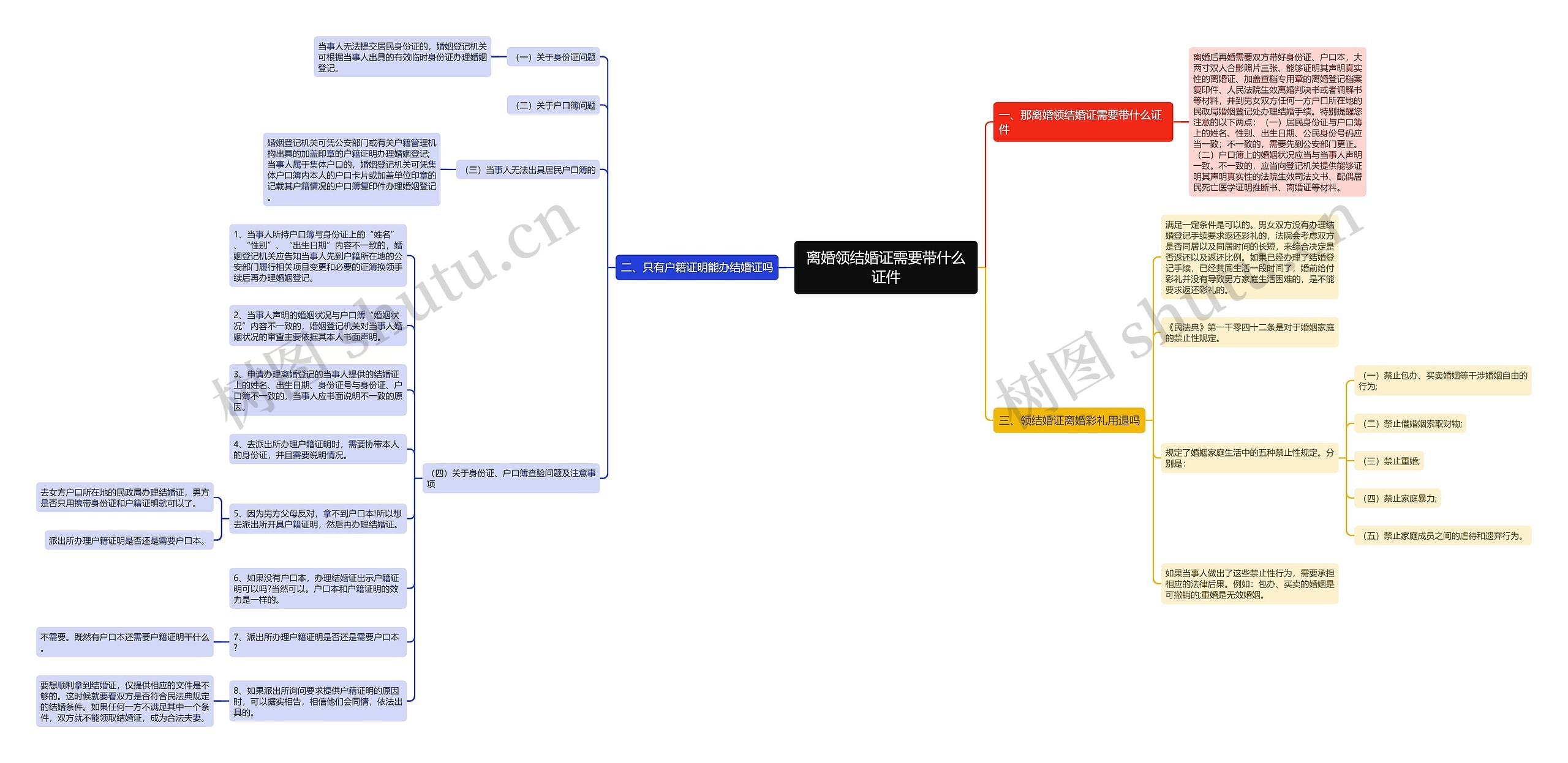 离婚领结婚证需要带什么证件 离婚领结婚证需要带什么证件