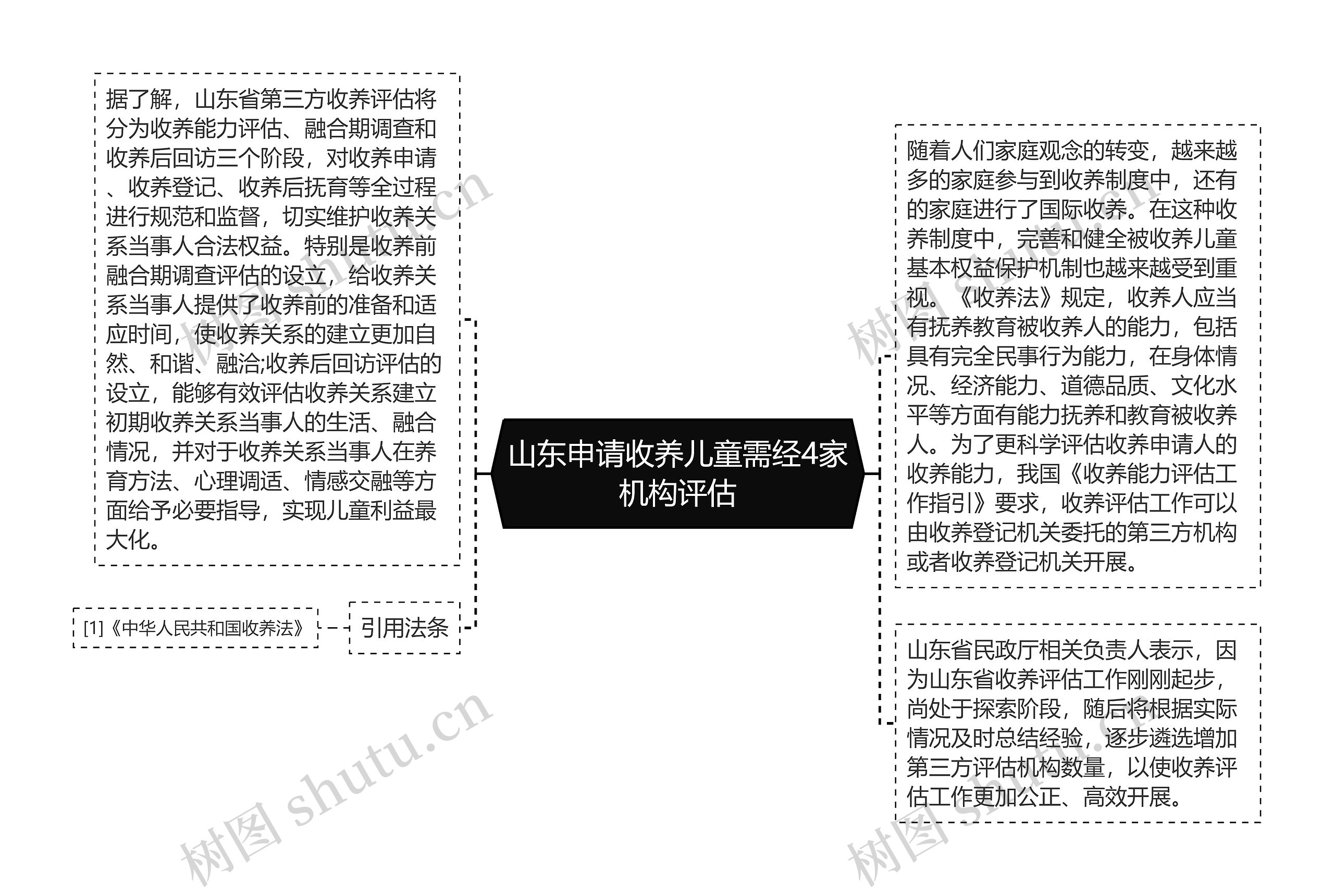 山东申请收养儿童需经4家机构评估 山东申请收养儿童需经4家机构评估