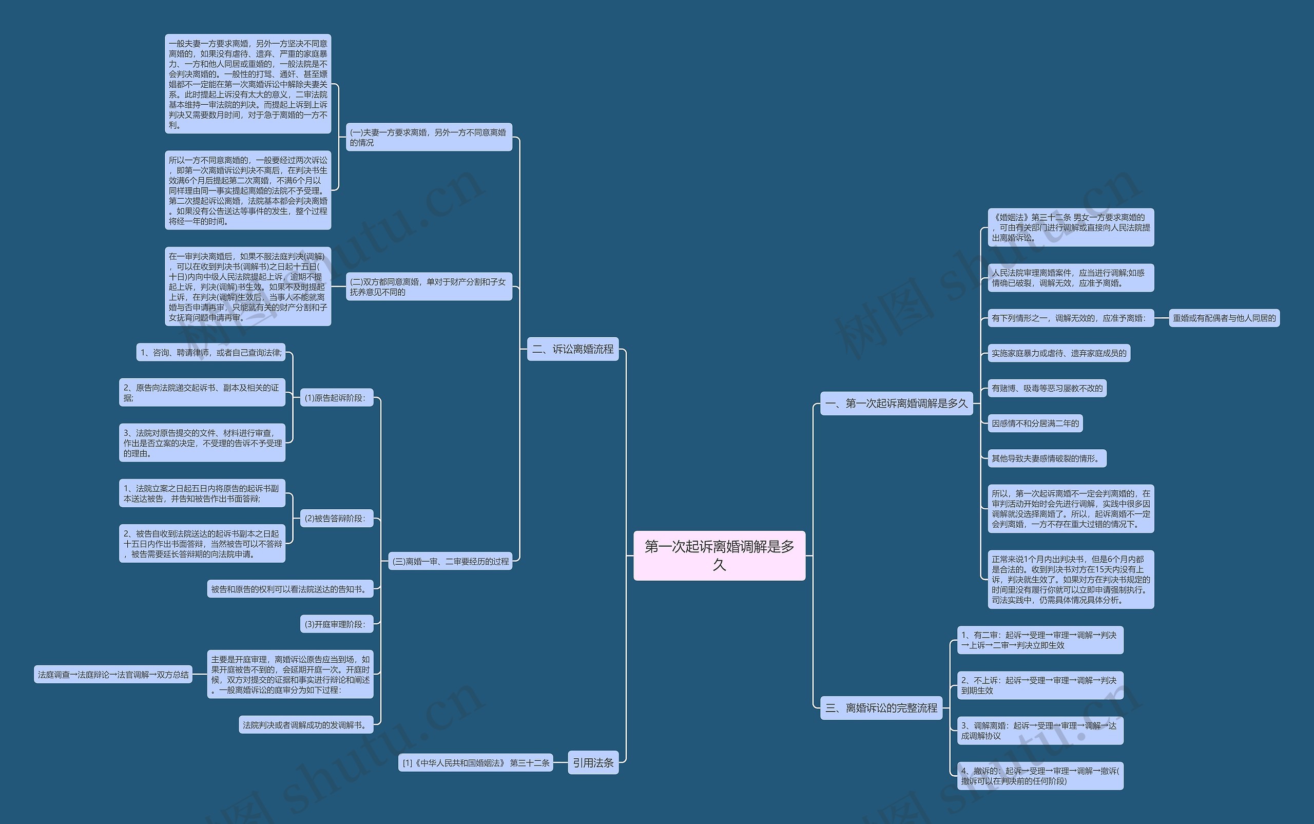 第一次起诉离婚调解是多久 第一次起诉离婚调解是多久