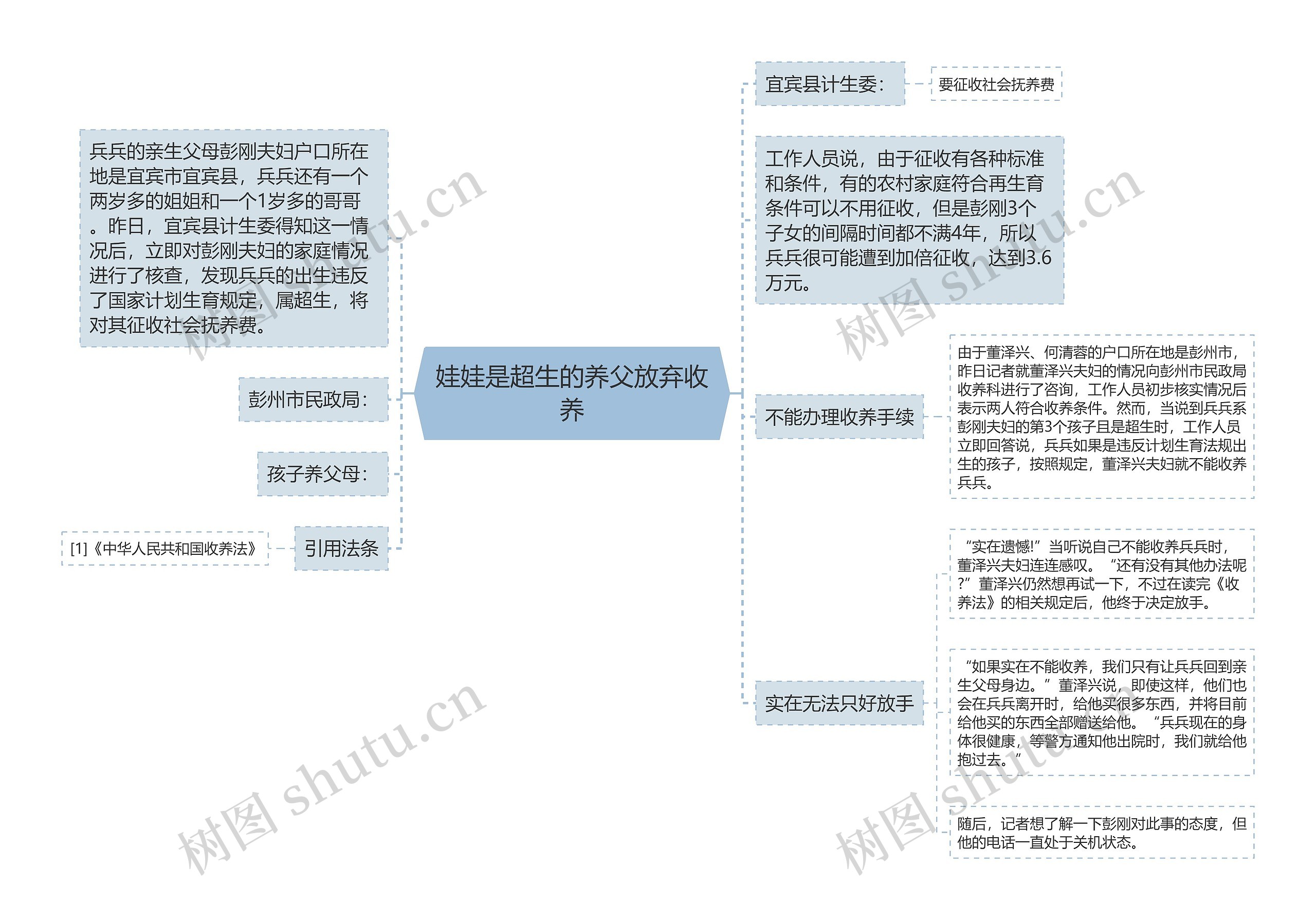 娃娃是超生的养父放弃收养