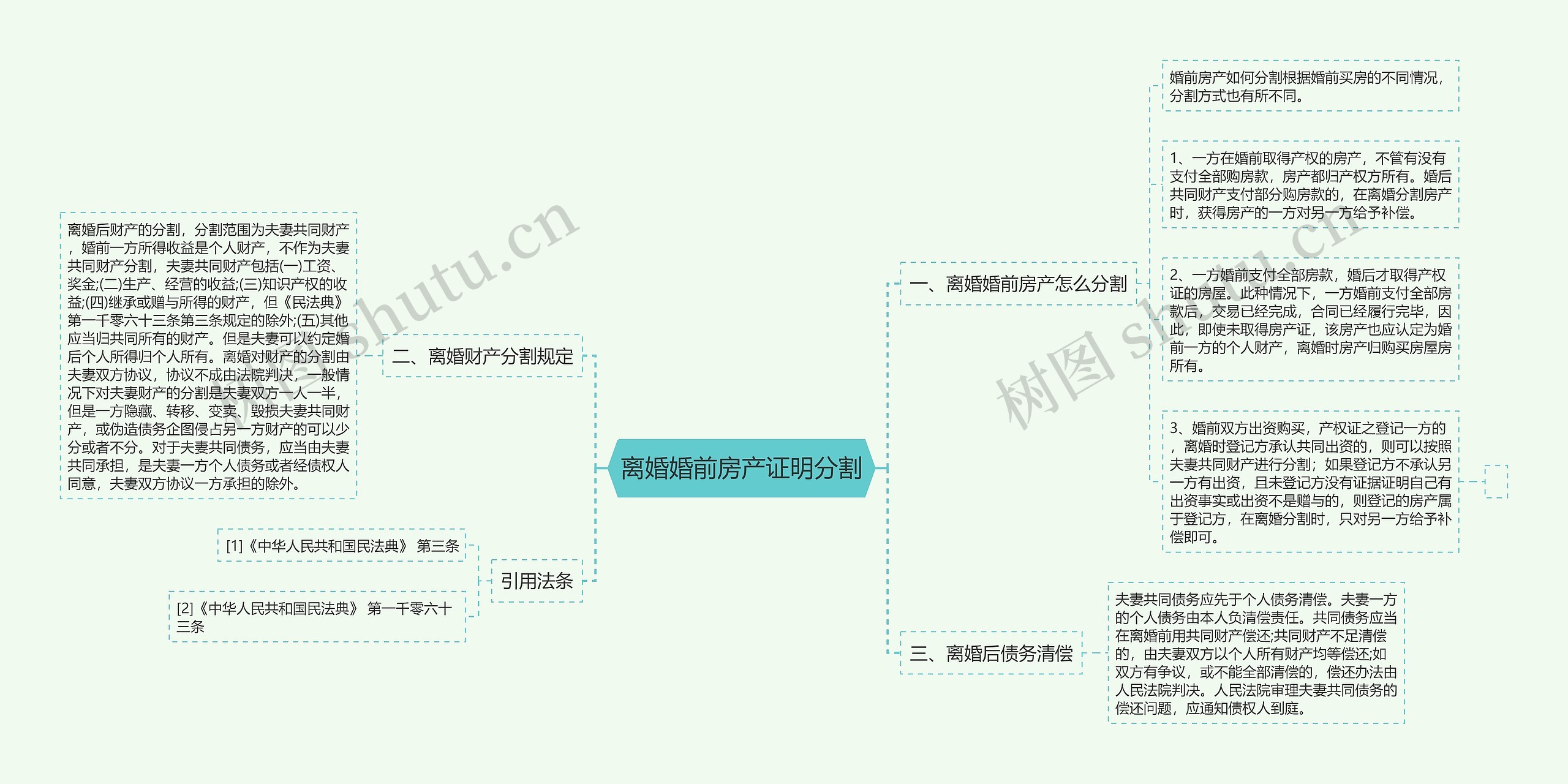 离婚婚前房产证明分割