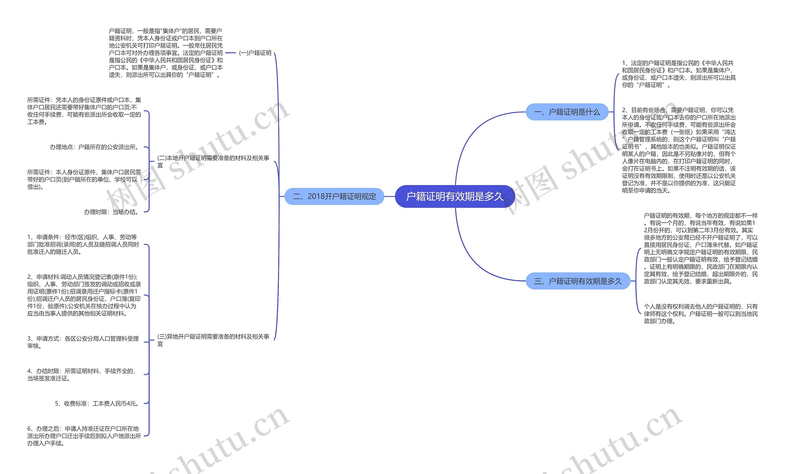 户籍证明有效期是多久思维导图