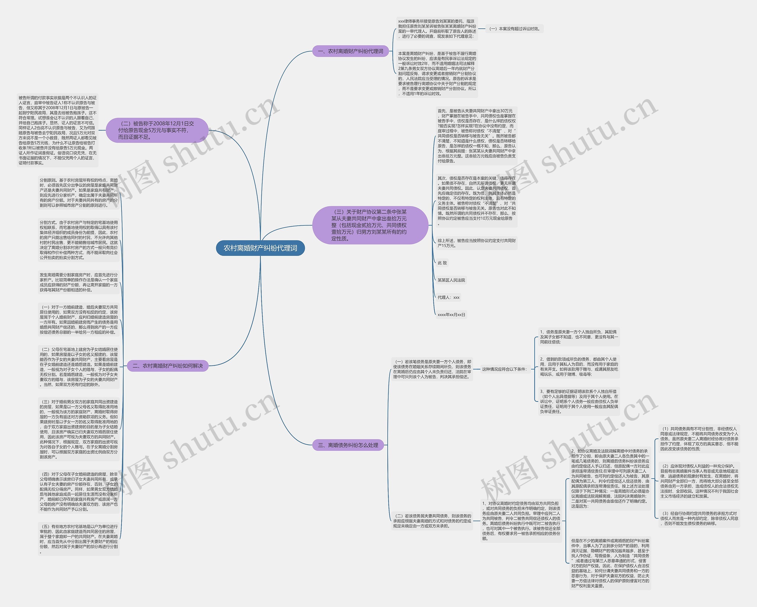 农村离婚财产纠纷代理词思维导图