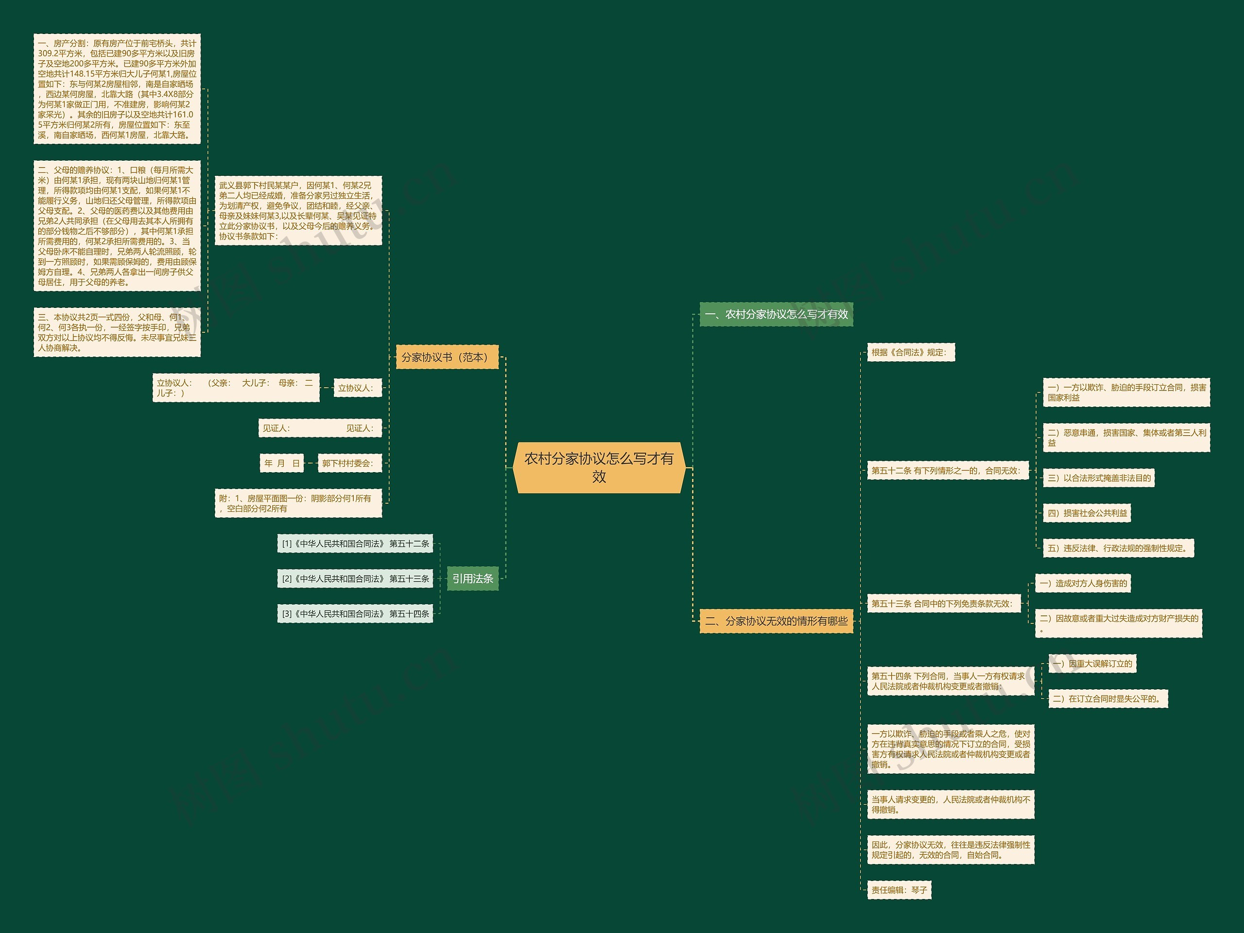农村分家协议怎么写才有效 农村分家协议怎么写才有效