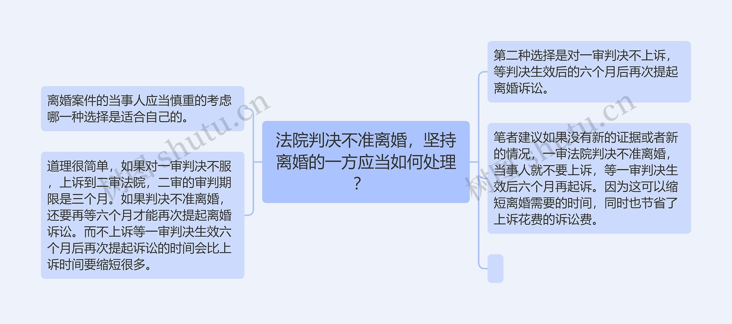 法院判决不准离婚，坚持离婚的一方应当如何处理？  