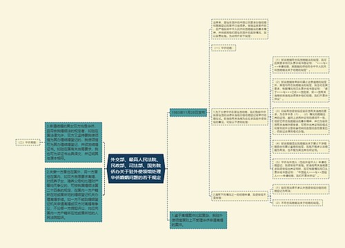 外交部、最高人民法院、民政部、司法部、国务院侨办关于驻外使领馆处理华侨婚姻问题的若干规定 外交部、最高人民法院、民政部、司法部、国务院侨办关于驻外使领馆处理华侨婚姻问题的若干规定