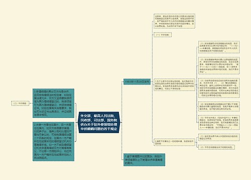 外交部、最高人民法院、民政部、司法部、国务院侨办关于驻外使领馆处理华侨婚姻问题的若干规定