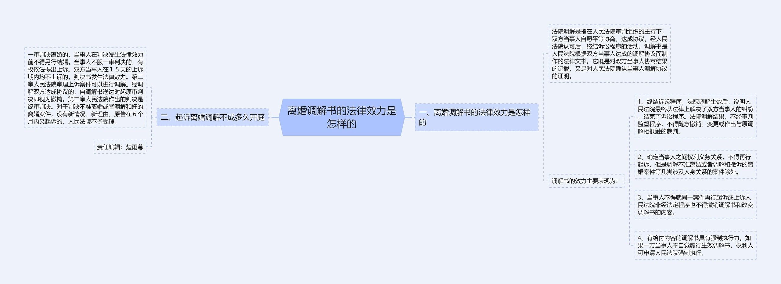 离婚调解书的法律效力是怎样的思维导图