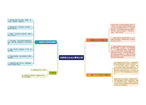 结婚登记应该在哪里办理