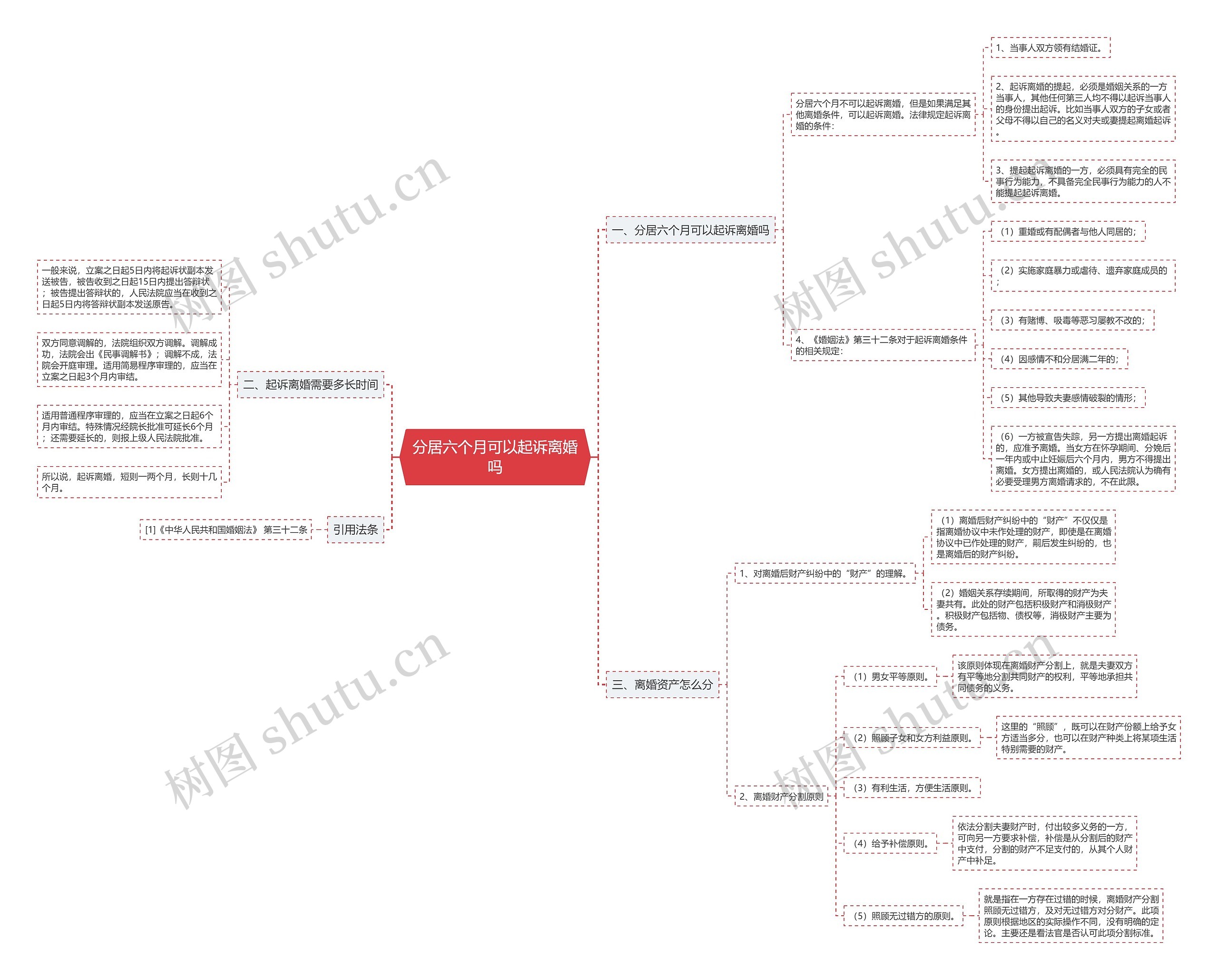 分居六个月可以起诉离婚吗思维导图