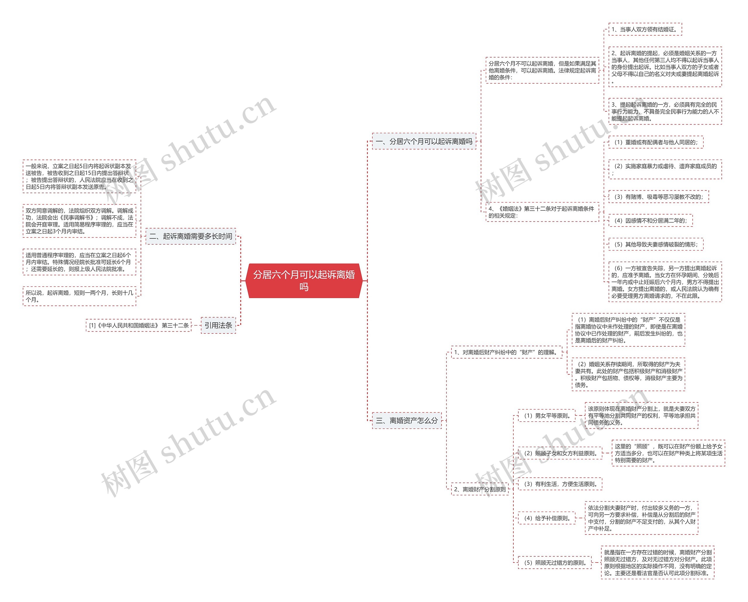 分居六个月可以起诉离婚吗 分居六个月可以起诉离婚吗