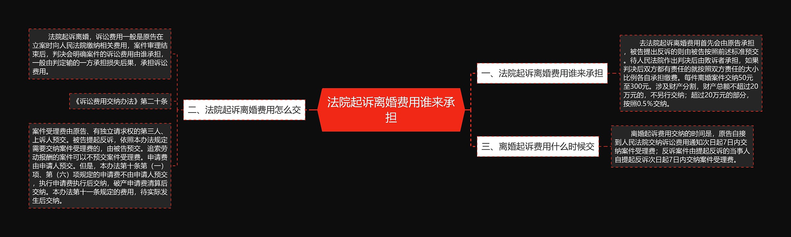 法院起诉离婚费用谁来承担 法院起诉离婚费用谁来承担