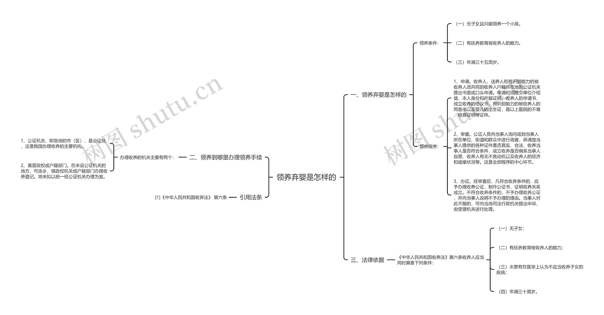 领养弃婴是怎样的