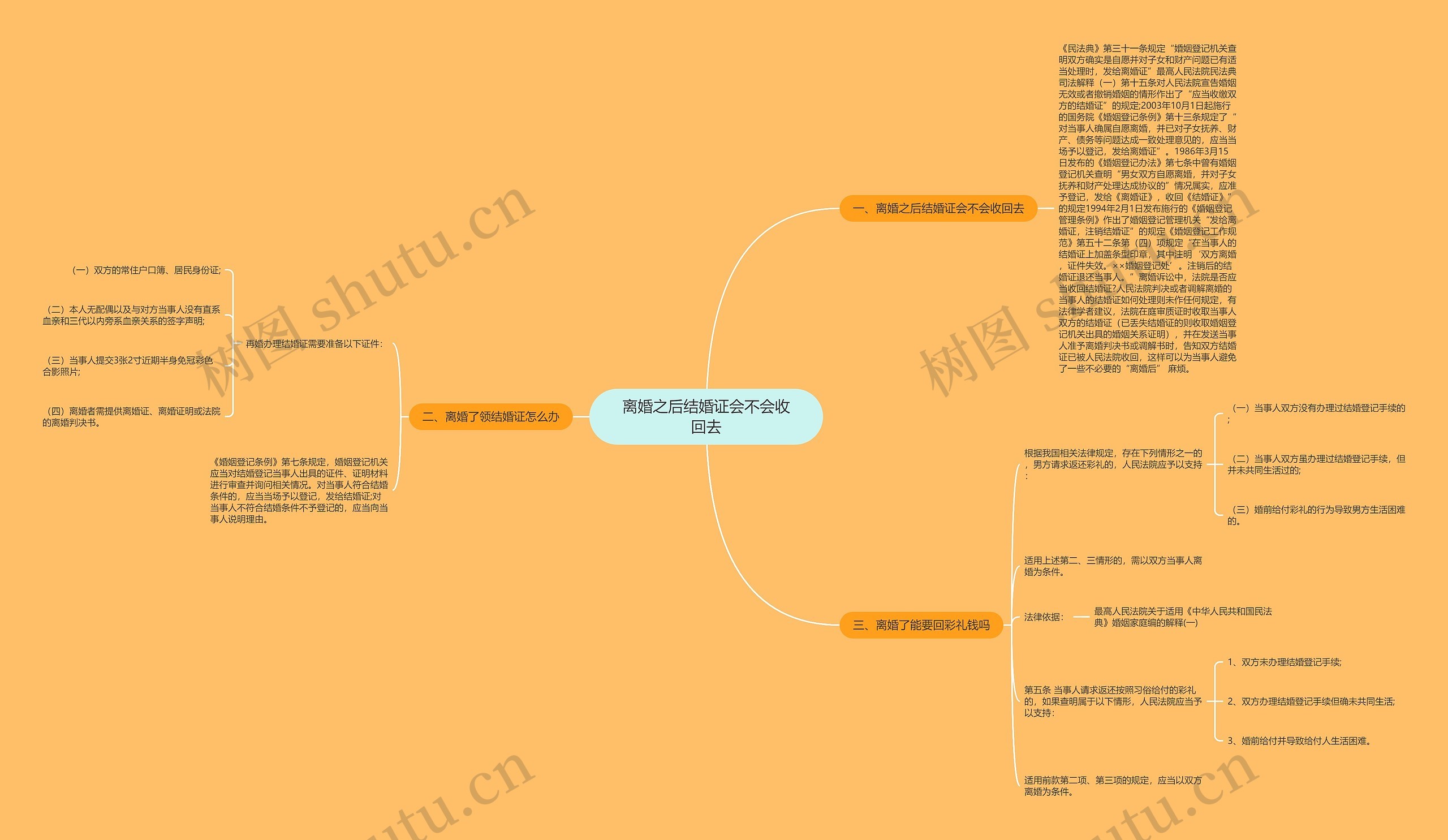 离婚之后结婚证会不会收回去 离婚之后结婚证会不会收回去