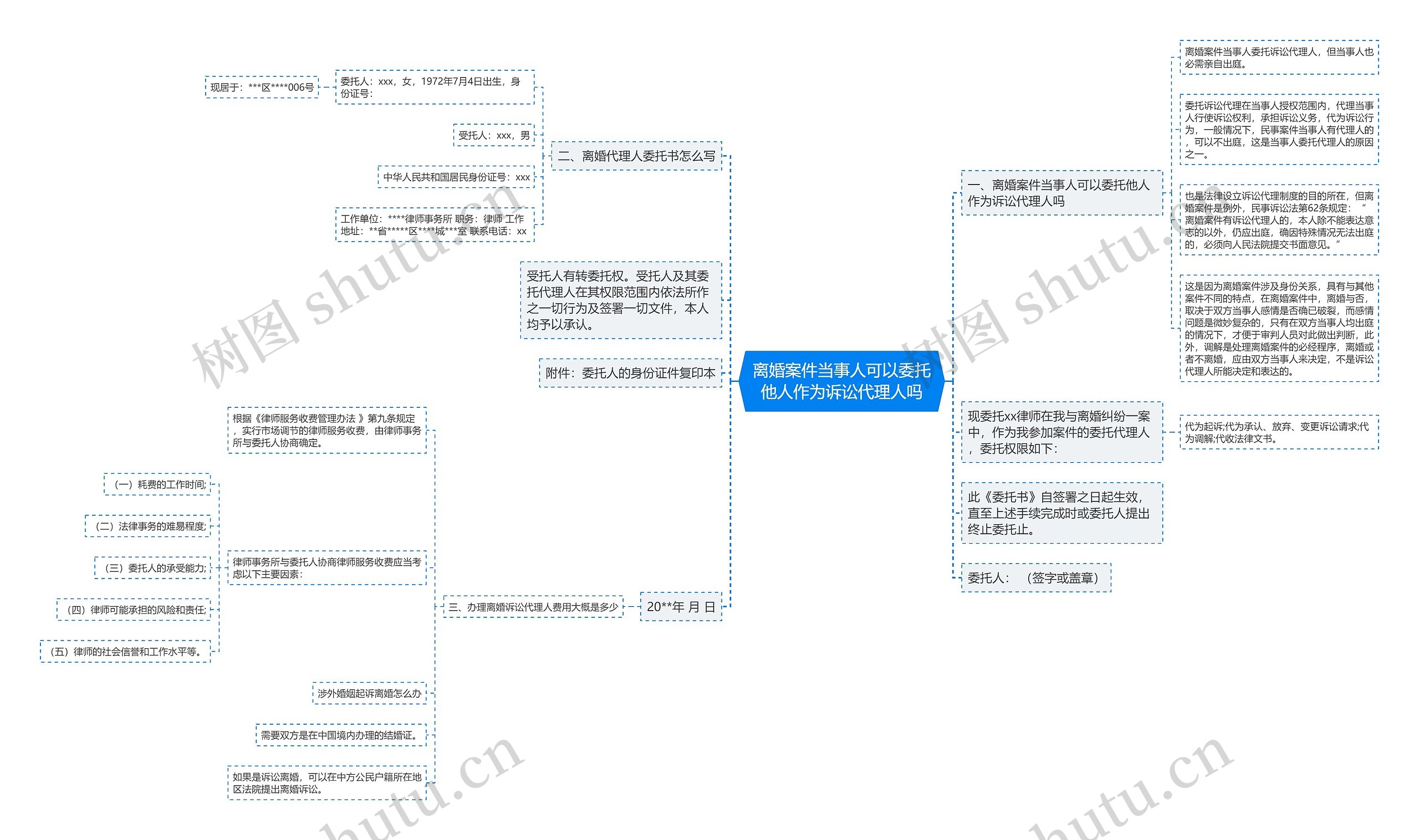 离婚案件当事人可以委托他人作为诉讼代理人吗