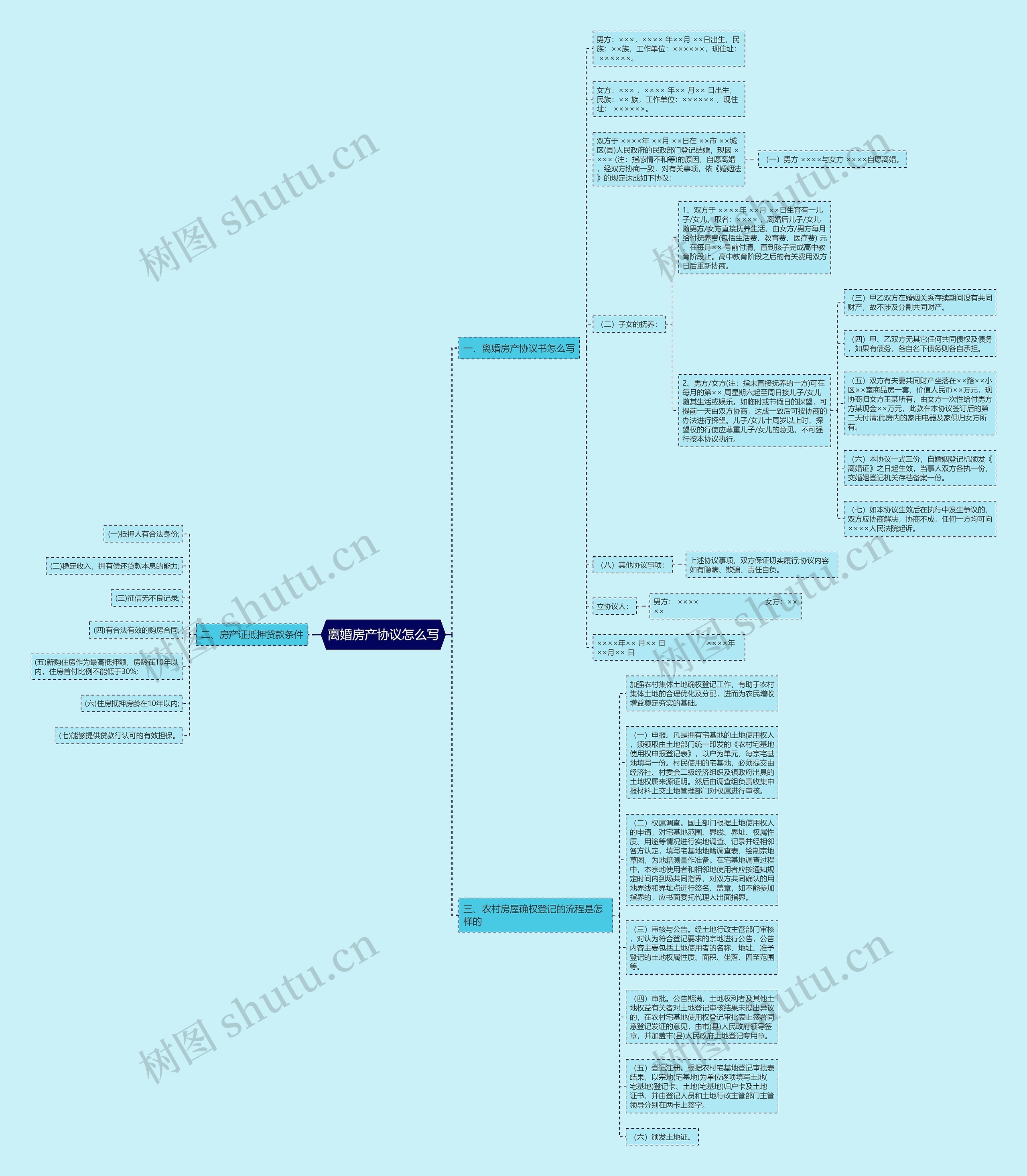 离婚房产协议怎么写思维导图