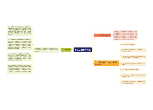 怎么证明收养关系