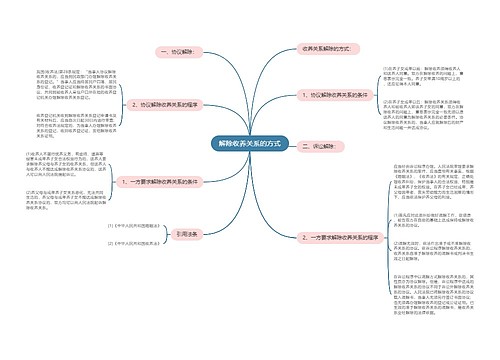 解除收养关系的方式