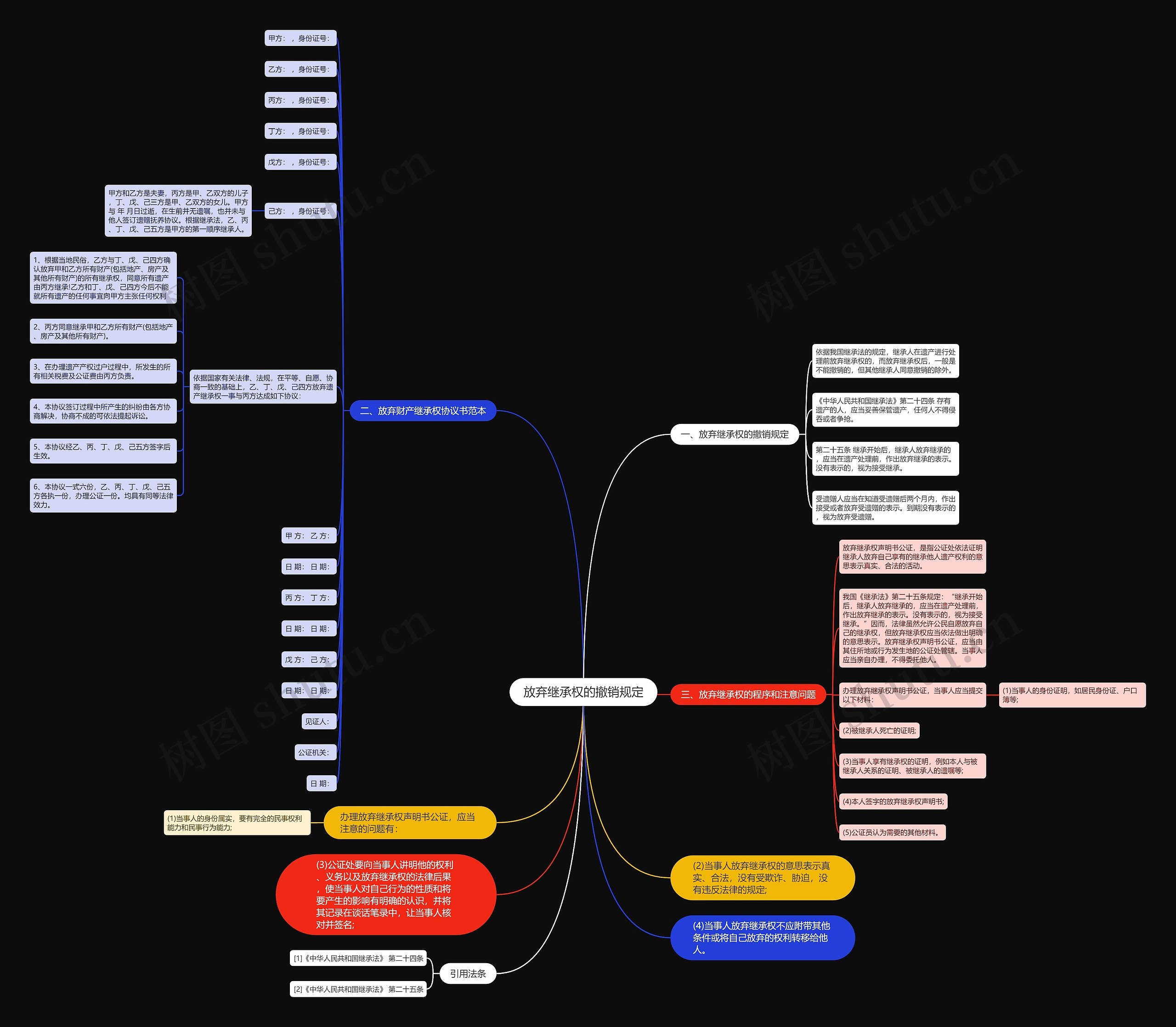 放弃继承权的撤销规定思维导图