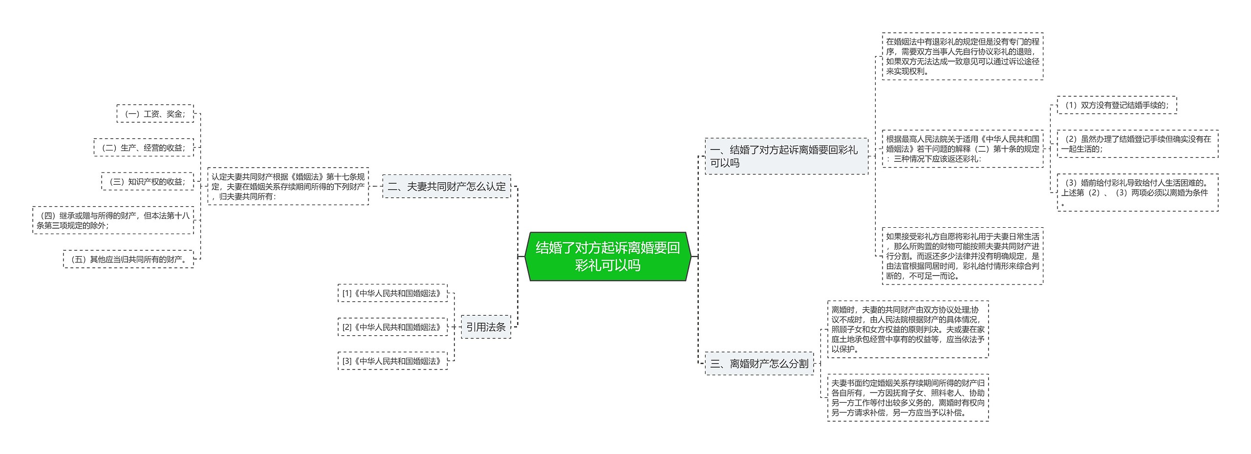 结婚了对方起诉离婚要回彩礼可以吗