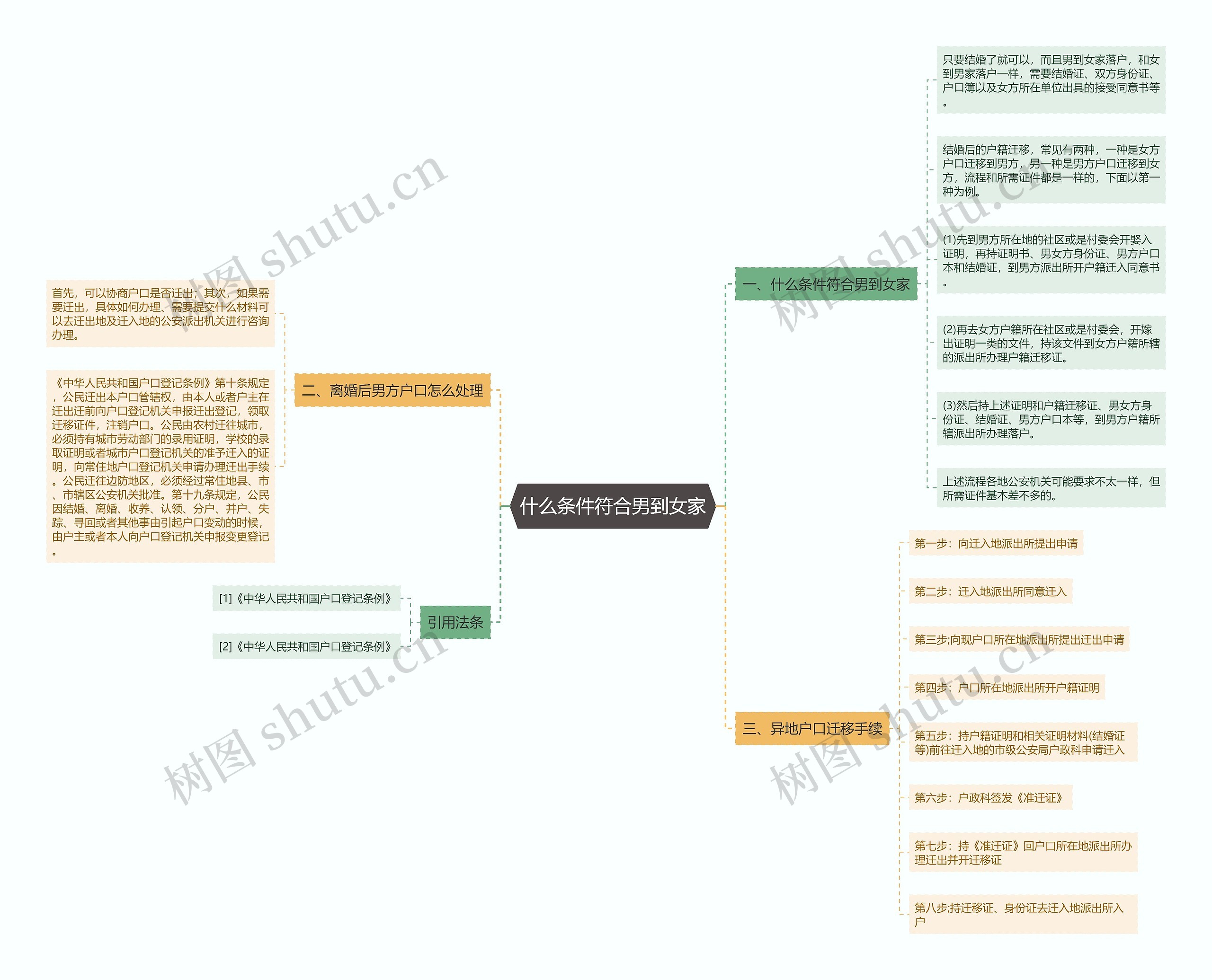 什么条件符合男到女家 什么条件符合男到女家