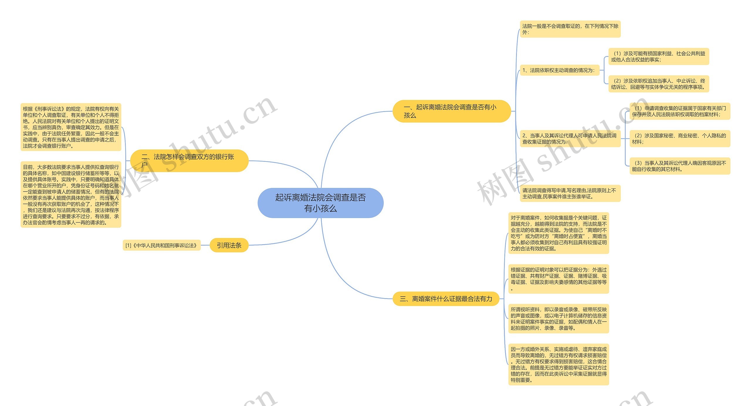 起诉离婚法院会调查是否有小孩么 起诉离婚法院会调查是否有小孩么