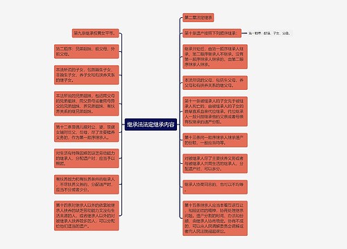 继承法法定继承内容