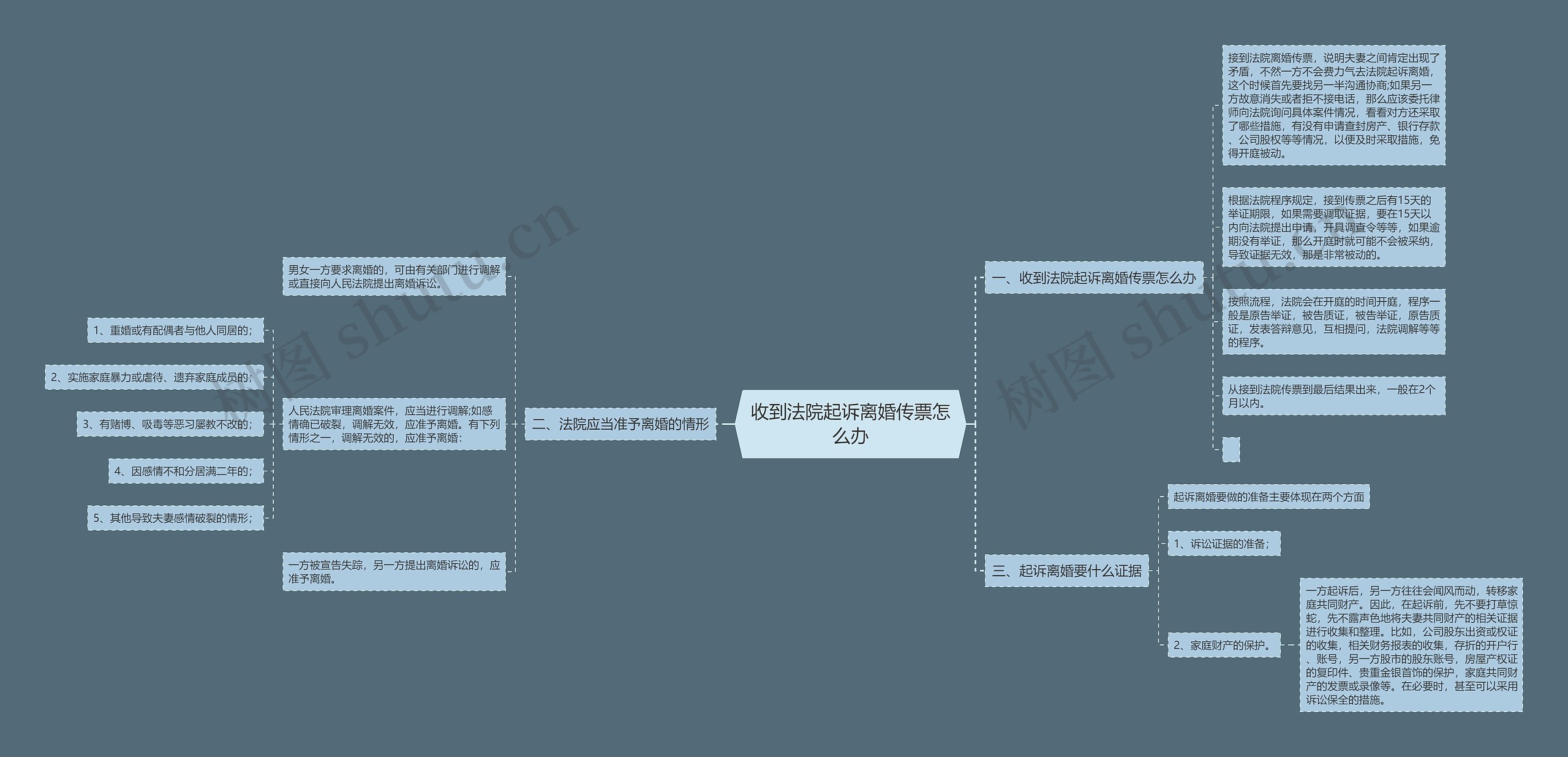 收到法院起诉离婚传票怎么办