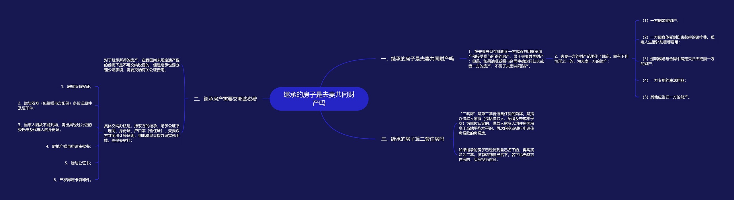 继承的房子是夫妻共同财产吗