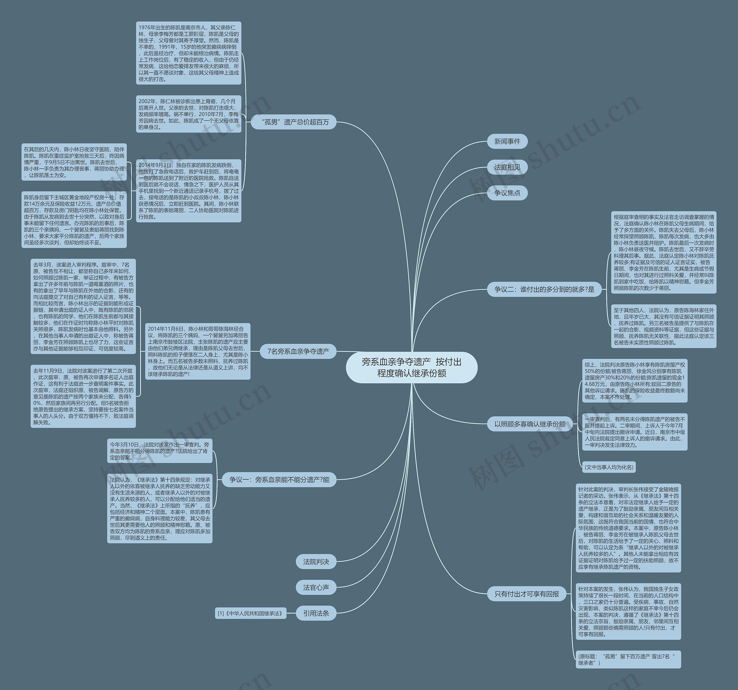 旁系血亲争夺遗产 按付出程度确认继承份额 旁系血亲争夺遗产 按付出程度确认继承份额