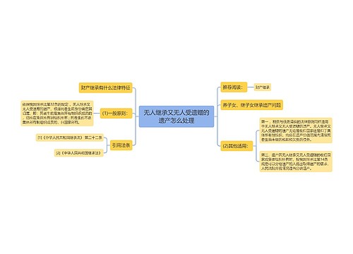 无人继承又无人受遗赠的遗产怎么处理