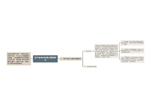 房产继承纠纷要去哪里解决