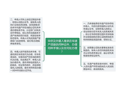 华侨及外籍人继承在华遗产须提供何种证件、办理何种手续以及在何处办理？