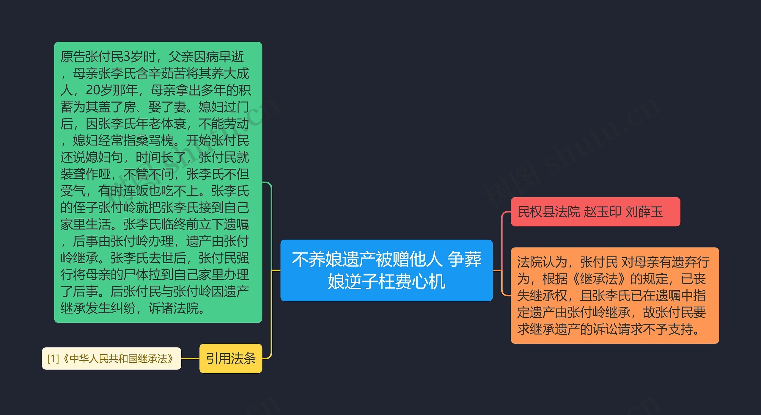 不养娘遗产被赠他人 争葬娘逆子枉费心机