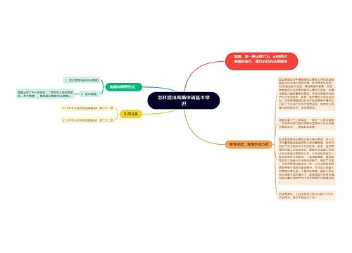 怎样提出离婚申请基本常识