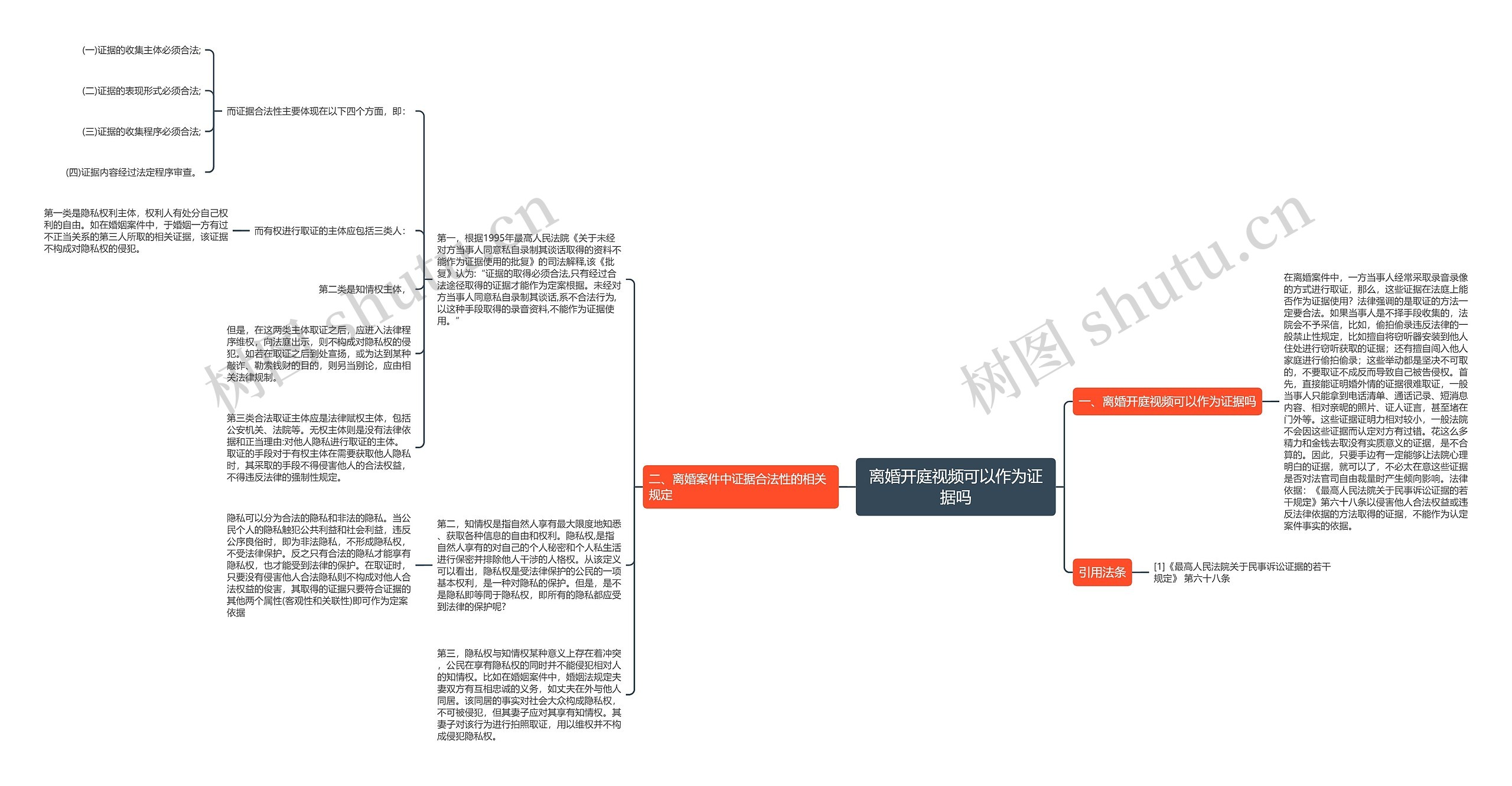 离婚开庭视频可以作为证据吗思维导图