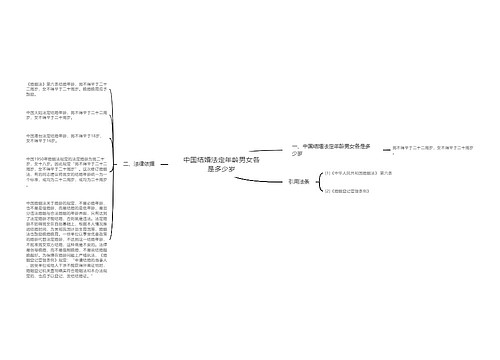 中国结婚法定年龄男女各是多少岁