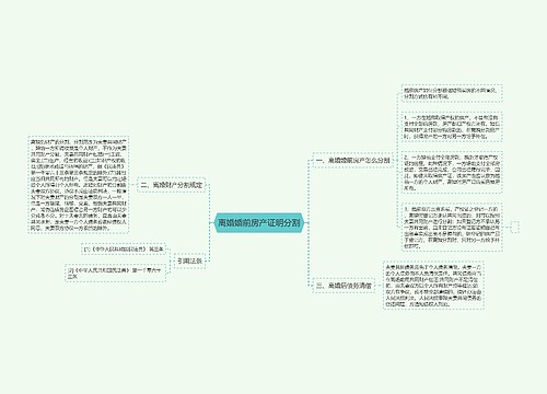 离婚婚前房产证明分割