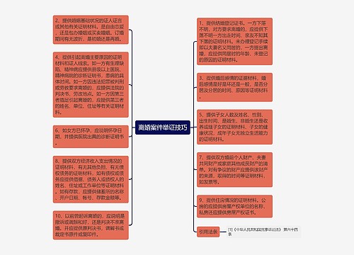 离婚案件举证技巧