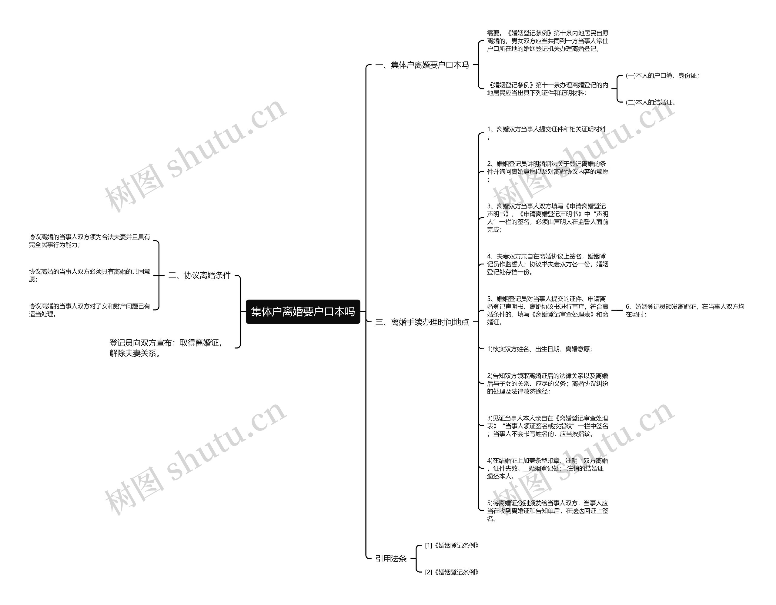 集体户离婚要户口本吗 集体户离婚要户口本吗