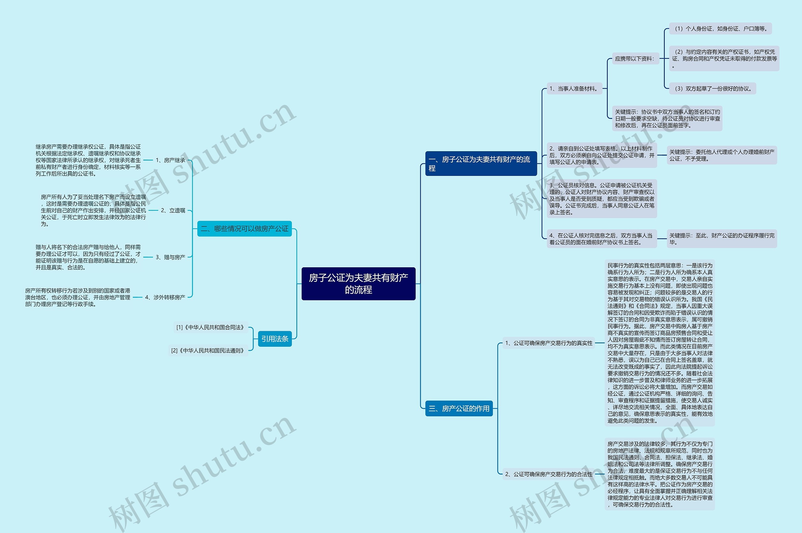 房子公证为夫妻共有财产的流程 房子公证为夫妻共有财产的流程