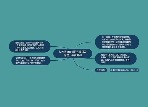 收养法律在保护儿童以及伦理上存在漏洞